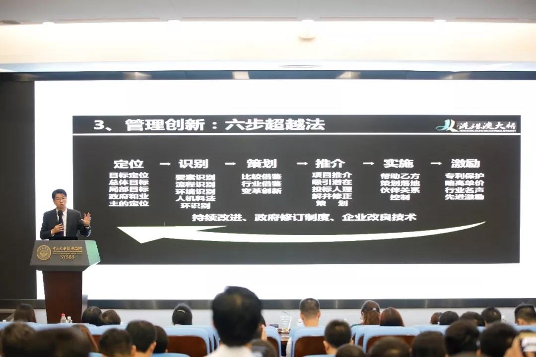 张劲文博士介绍“六步超越法”）