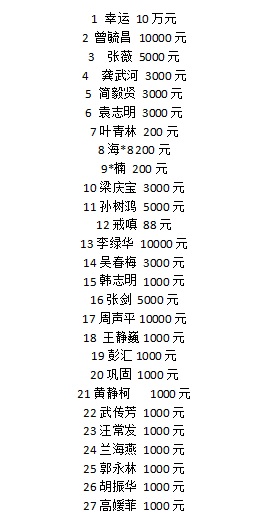 金融俱乐部的爱心接龙