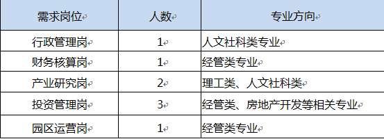 招聘岗位